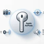 airpods emoji