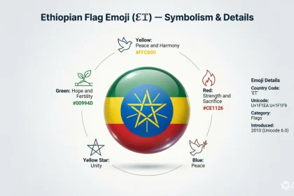 ethiopia flag emoji