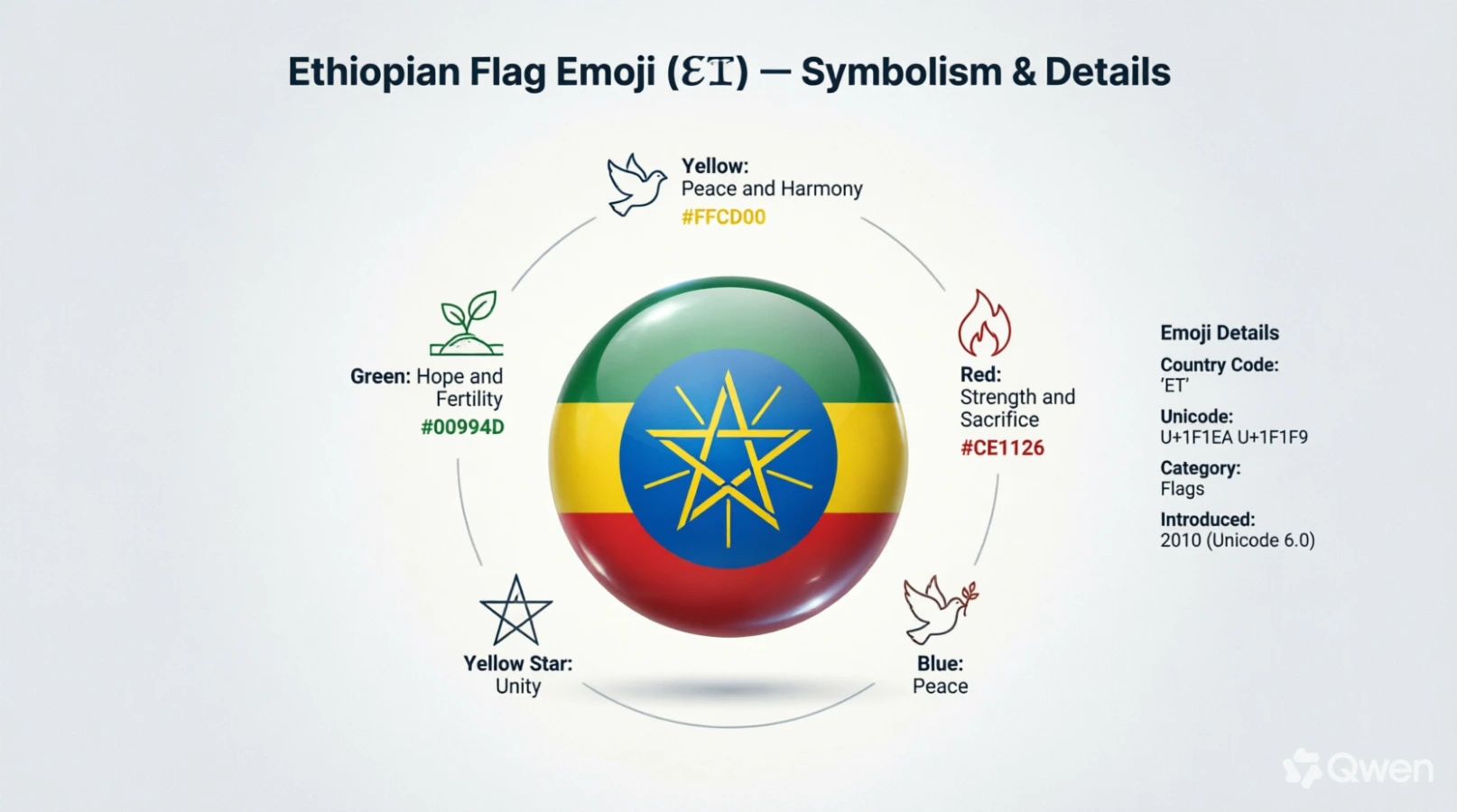 ethiopia flag emoji