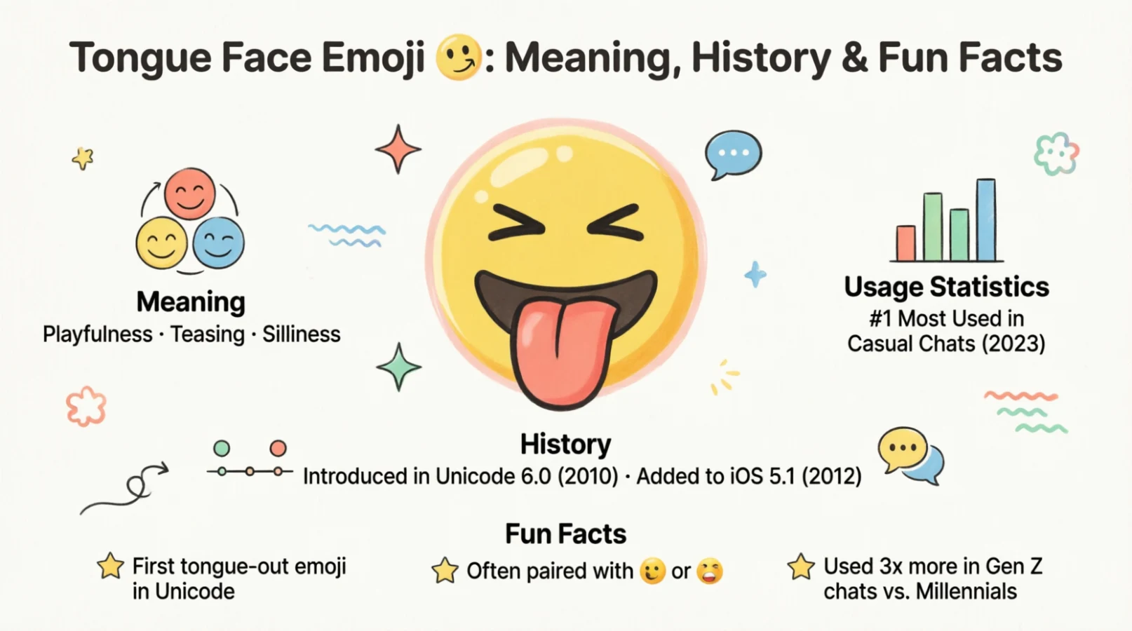 tongue face emoji