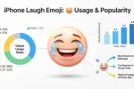 iphone laugh emoji